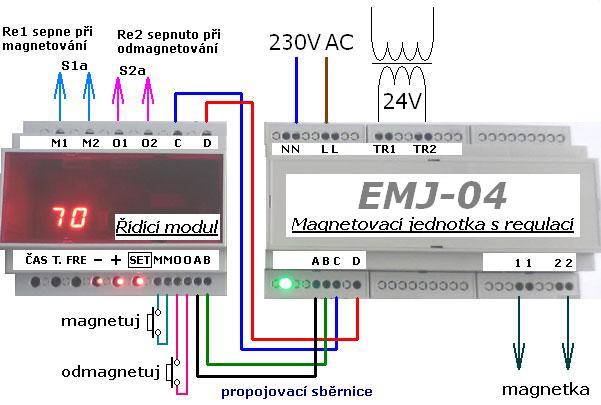 Magnetovac regultor EMJ-04/DIN.
