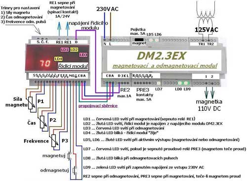 Magnetovac a odmagnetovac moduly DM2.3EX-DIN.