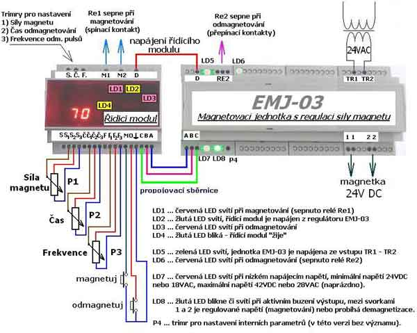 Odmagnetova EMJ-03/DIN.