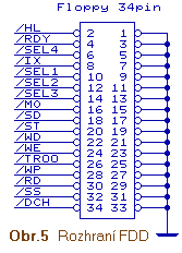 Datov rozhran disketovch mechanik.