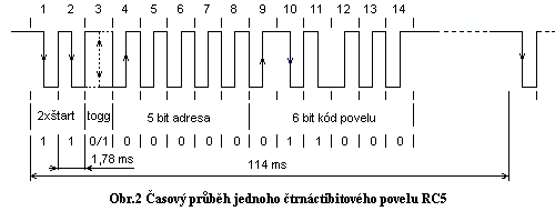 Obr.2 Prbh signlu na vstupu am-detektoru SFH506 - log.1 odpovd neptomnosti signlu - mezera