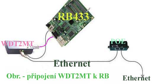 Schema připojení resetátoru WDT2MT k Mikrotiku